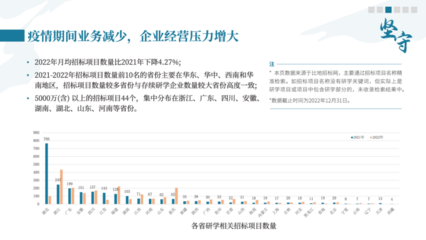 中國研學旅行發(fā)展報告2022-2023 國內(nèi)旅游業(yè)務(wù)經(jīng)營現(xiàn)狀與展望